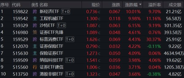 中华金配 化纤板块震荡走高