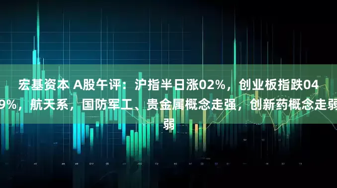 宏基资本 A股午评：沪指半日涨02%，创业板指跌049%，航天系，国防军工、贵金属概念走强，创新药概念走弱