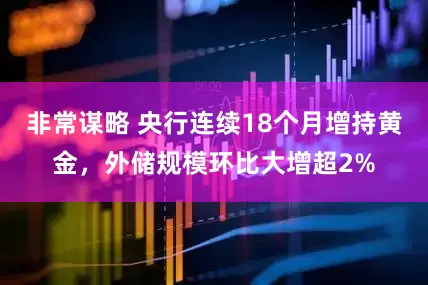 非常谋略 央行连续18个月增持黄金，外储规模环比大增超2%